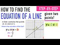 Understanding the Equation of a Line