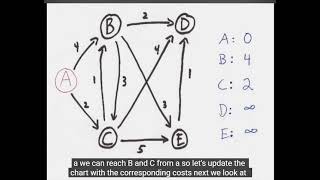 Djikstra's Algorithm in  3 min. (PROJECT FOR SCHOOL VID)
