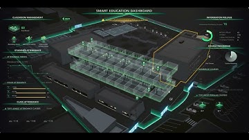 Hikvision Education Digital Twin Solution Video