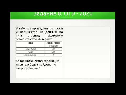 Решения демонстрационного варианта ОГЭ 2020 года по информатике. Задание 8