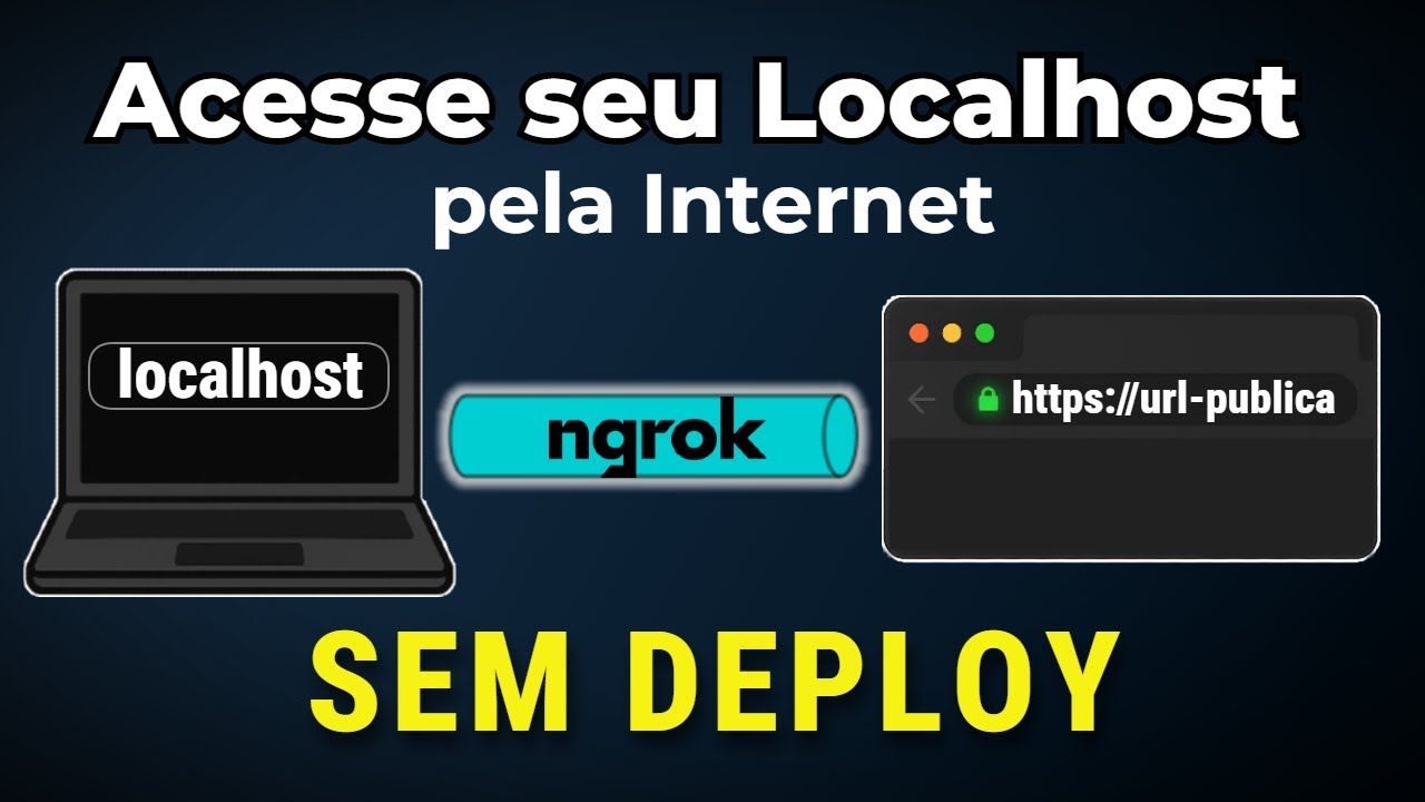 Como Acessar Seu Localhost Pela Internet com Ngrok (SEM Deploy) 2025 ...