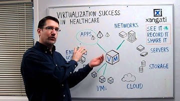 Chalk Talk #3 - Virtualization Success In Healthcare