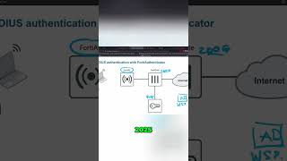 FortiGate &amp; FortiAP Setup: Active Directory Integration Guide #shorts