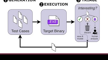 Full-speed Fuzzing: Reducing Fuzzing Overhead through Coverage-guided Tracing