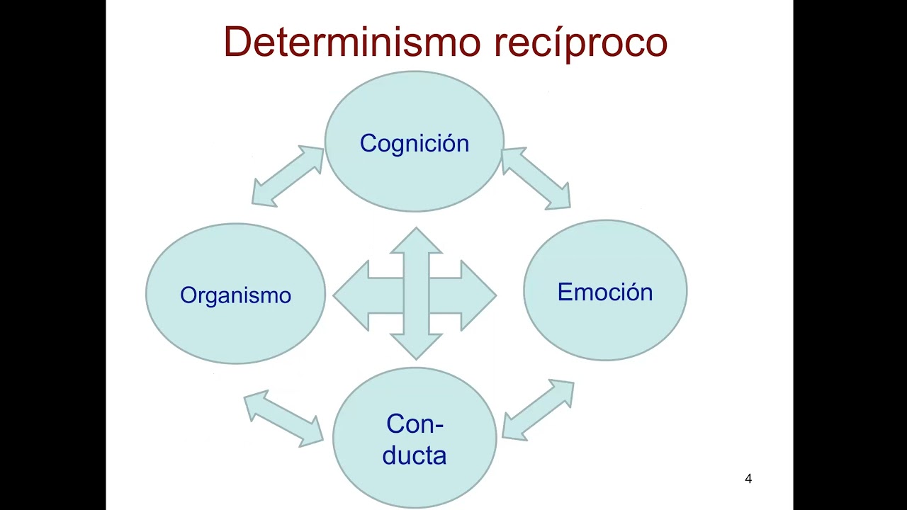 Salud y Medicina Conductual  Psicología de la Salud