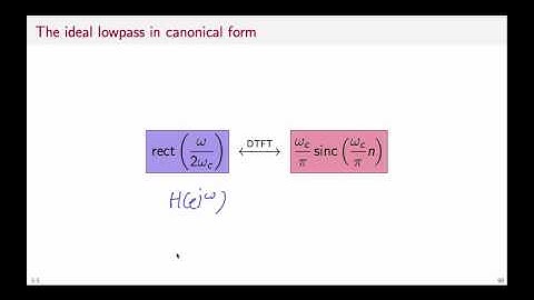 Ideal filters | Digital Signal Processing