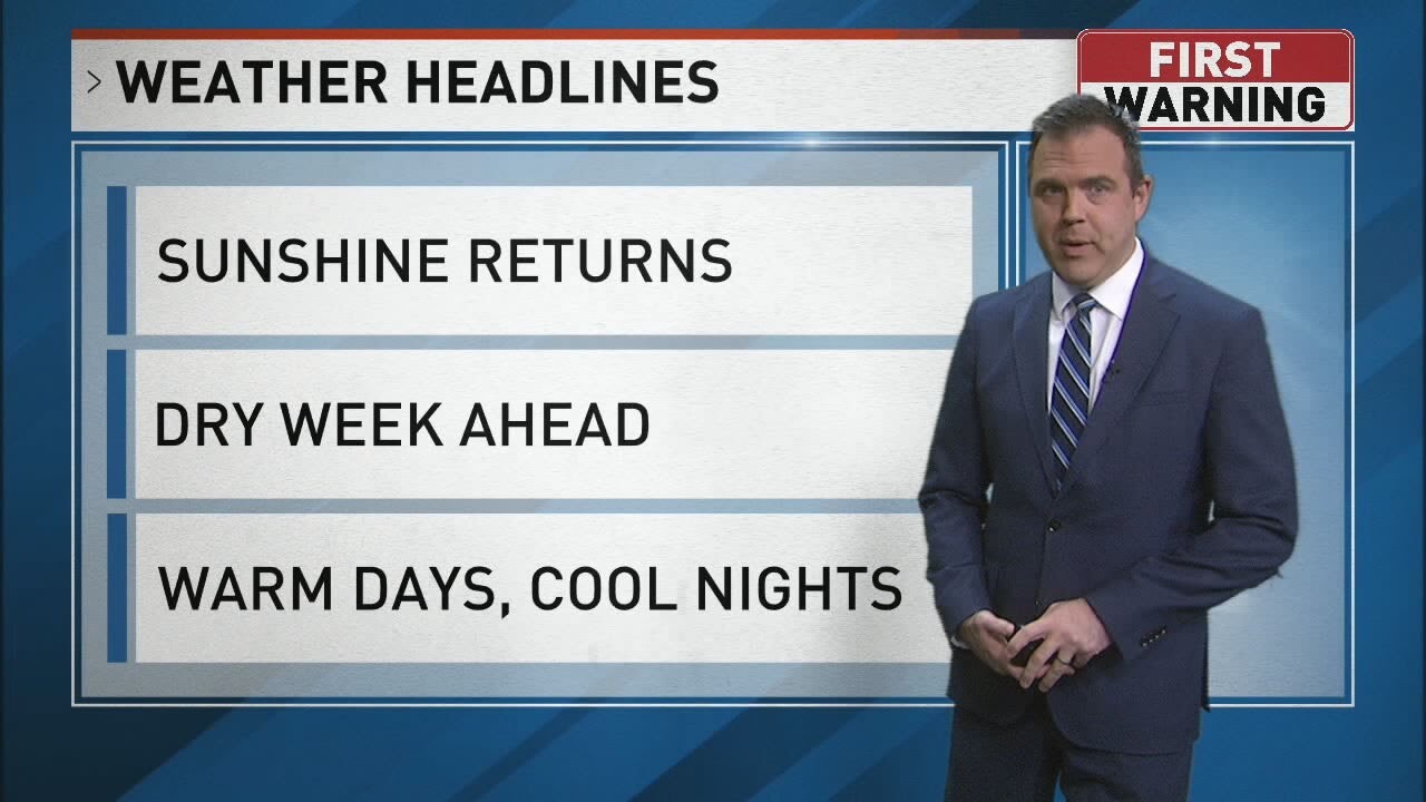Mostly dry forecast, just a few showers possible in the West - YouTube