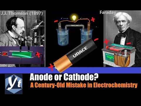 Video: Durante l'elettrolisi il catione va a?