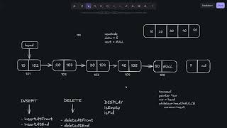 Finally Understand Linked Lists