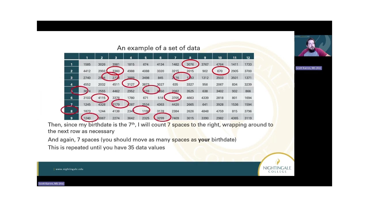 Проект MAT220 - Часть 1