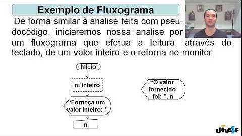 Videoaula 8 - Fluxograma (Definição e Símbolos) - Exemplos de Algoritmos - Exercícios