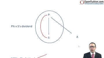 Group SCF - Introduction - Group statement of cash flows  ACCA (SBR) lectures