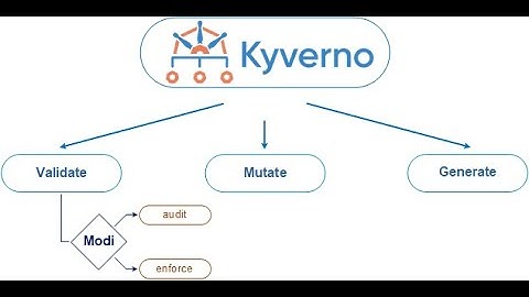 Rolling restart Deployment/DaemonSet/Statefulset in any changes on Configmap/Secret data key values.