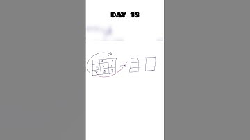 LeetCode 48 | Rotate Image | 100 days of LeetCode #leetcodesolution #coderslife#100daysofcode