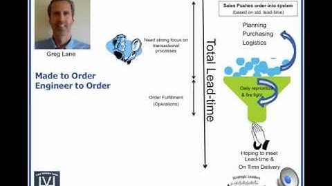 Made to Order - Engineer to Order Lean.mp4