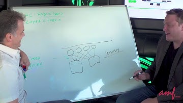 Running NSX Data Center on an ACI underlay and VMware