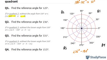 Determining Reference Angles in Degrees (Part 1)