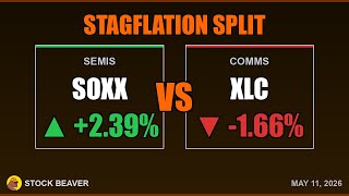May 11 | Semis Rip While Defensives Crash — Stagflation Rotation screenshot 1