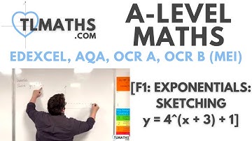 A-Level Maths: F1-09 [Exponentials: Sketching y = 4^(x + 3) + 1]