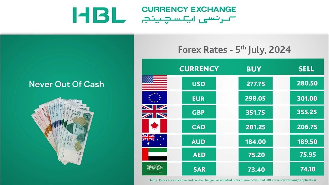 HBL Currency Exchange Forex Rates 5th July 2024 YouTube hbl-currency-exchange-forex-rates-5th-july-2024-youtube
