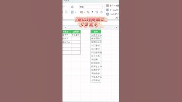 【Excel】1列にまとめる瞬間ワザ。 #エクセル初心者 #エクセル学習 #エクセル #エクセル時短 #エクセル関数 #エクセル仕事 #エクセル便利技
