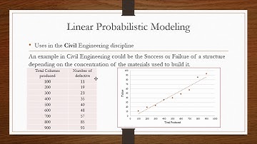 Linear Probabilistic Modeling