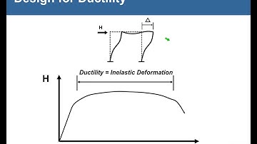Seismic Design of Special Concentrically Braced Frames