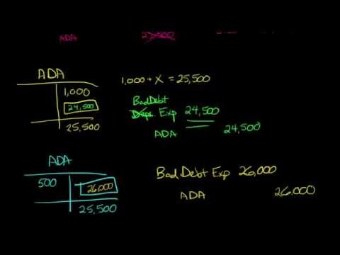 Vídeo: Como você calcula contas incobráveis?