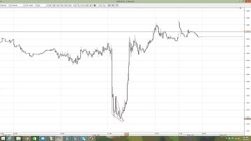 Trading Binary Options in NFP days   Part 2 | Binary Options Trading Strategies