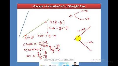 Gradient of a straight line | O Level - 4024  IGCSE - 0580 | Mathematics