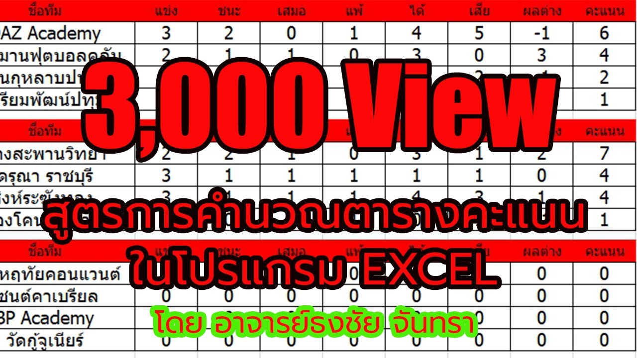 โปรแกรม คำนวณ คะแนน  Update 2022  สูตรคำนวณตารางคะแนนการแข่งขันฟุตบอล​ โปรแกรม​ Excel​