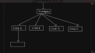160 - Introduction To Trees