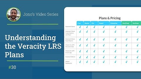 Getting Started - Understanding the Veracity LRS Plans