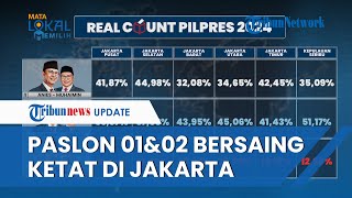 Real Count KPU di Jakarta Data 50 Persen: Prabowo Unggul Tipis Salip Anies, Ganjar Paling Bawah