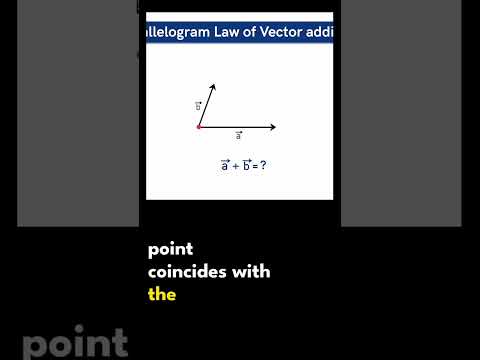 Parallelogram law of