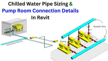 Chilled Water Pipe Sizing In Revit | Revit MEP | #mep #revitmep