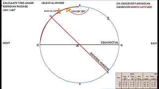 CIRCUMPOLAR BODIES LATITUDE BY MERIDIAN ALTITUDE LOWER MERIDIAN PASSAGE