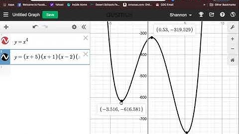 5.1 Polynomial Graphs and Characteristics