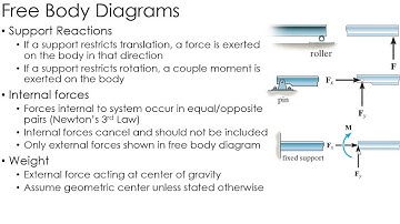 Statics Lecture: 2D Rigid Body Equilibrium
