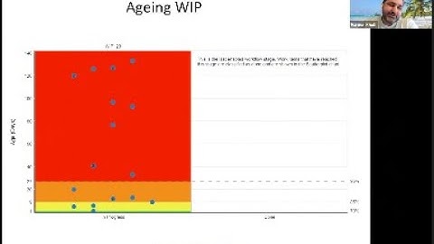 Ageing WIP- from Agile Metrics: Let My People Flow
