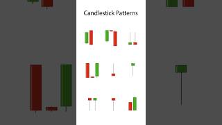 Candlestick Patterns Explained in 60 Seconds 📈🔥