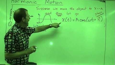 The Displacement of an Oscillation