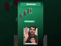 3 bearish Candlesticks to Spot Trend