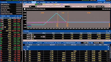 How To Beta Weight Options Trades On The Analyze Tab In ThinkOrSwim