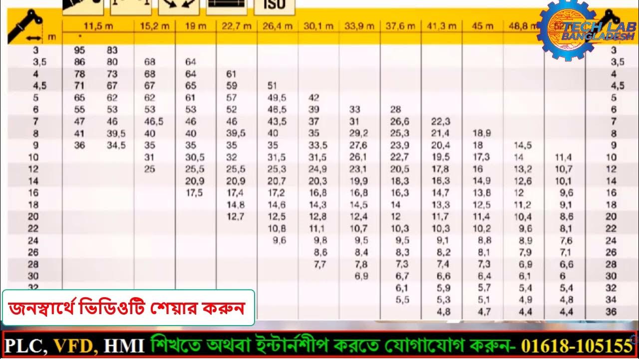 How to Calculate Crane Load Capacity, Crane Radius, Crane Capacity