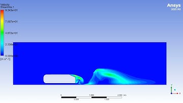 Turbulence Kinetic Energy Contour Animation With First Order Time Discretization for 2D Ahmed Body