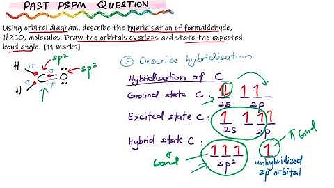 4.3 Orbital Overlap & Hybridization. Part 2. Multiple bonds.