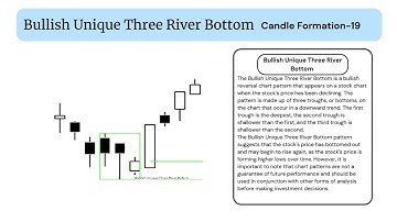 Bullish Unique Three River Bottom | Candlestick Pattern–19