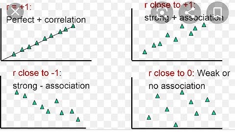 Std 12 th chap 2 product moment method of karl pearson by BIRSINGH RAJPUT