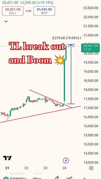 how to trade tl break out and break down // #trading #nifty #forex